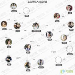 清歌吃瓜角色关系,揭秘角色错综复杂的情感纠葛